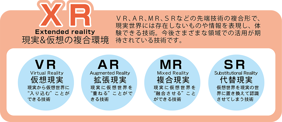 ＸＲの概念図