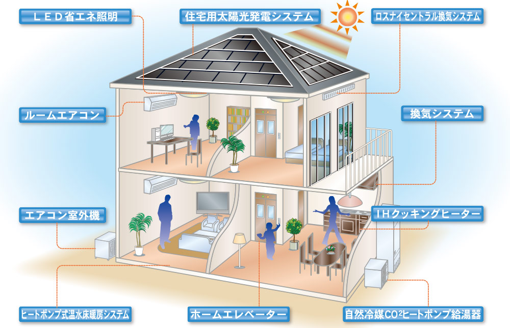 テクニカルイラスト：住宅省エネシステム紹介図