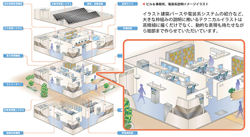 三菱電機：省エネビルイラストレーション