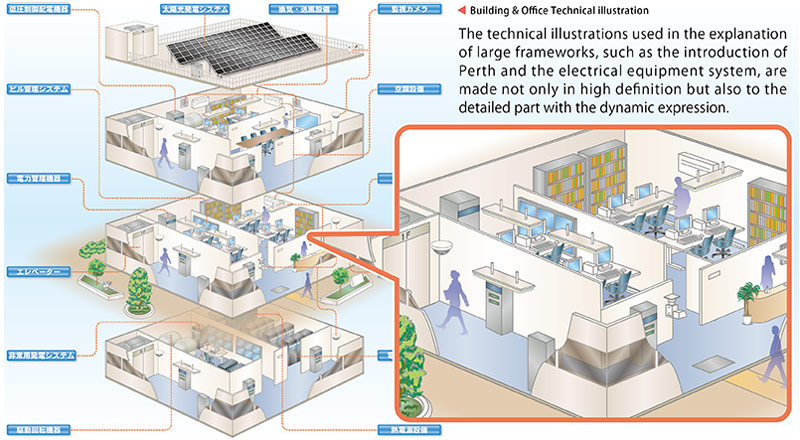 三菱電機：省エネビルイラストレーション