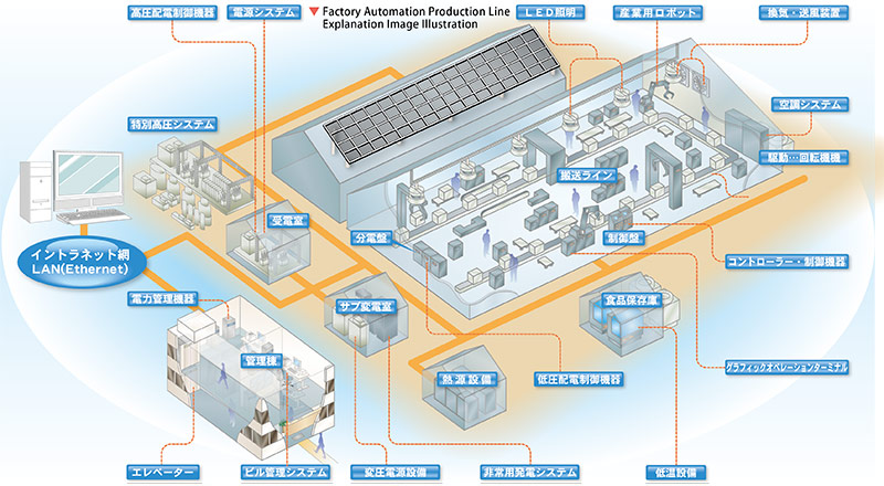 三菱電機：省エネファクトリーイラストレーション