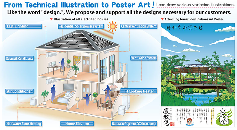 三菱電機：省エネ住宅イラストレーション